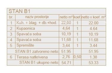Pula Veli Vrh. 3
