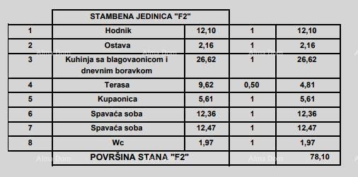 Prodaja stanova u modernoj novogradnji, u centru, Poreč! 20