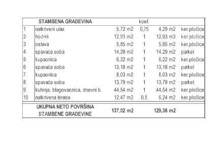 Moderna villa  con piscina in vendita, Kožljani, Barban! 4