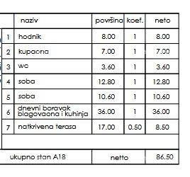 Novi stambeni projekt- prodaja stanova na odličnoj lokaciji, Pula! 2