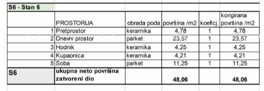 Appartamenti in vendita in un nuovo progetto residenziale in una posizione esclusiva, a 300 m dal mare, Pola, Veruda! 7