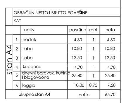 Novi stambeni projekt! Stan s dva parkirna mjesta na odličnoj lokaciji, Štinjan! 3