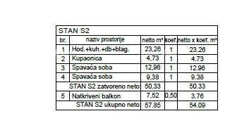 Prodaja -Valdebek   stan na prvem nadstropju, v novem stanovanjskem kompleksu, Valdebek, Pula! Zg6 S2 9