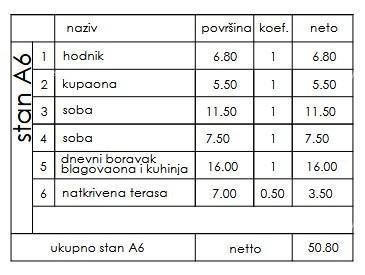 Новый жилой проект, продажа квартиры с двумя спальнями - Пула! 2
