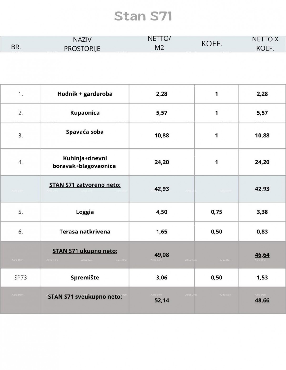 Pula, nov projekt! Večstanovanjska, moderna zgradba z dvigalom, blizu centra. S71 12