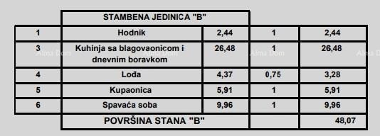 Vendita di appartamenti in moderna nuova costruzione, nel centro, a Poreč! 6