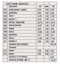 ŠTINJAN – NOVOGRADNJA U BLIZINI MORA I GRADA. Stan D Zgrada A 6