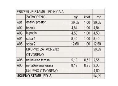 Prodaja stanov v gradnji - nov stanovanjski kompleks, Pula! Stan A Zg A2 8